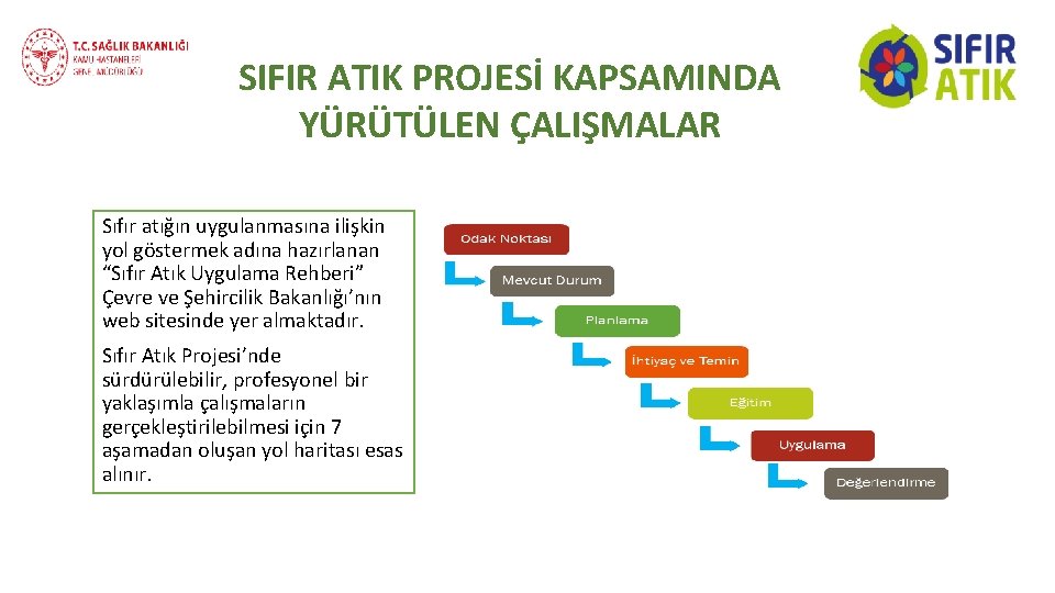 SIFIR ATIK PROJESİ KAPSAMINDA YÜRÜTÜLEN ÇALIŞMALAR Sıfır atığın uygulanmasına ilişkin yol göstermek adına hazırlanan SIFIR ATIK PROJESİ KAPSAMINDA YÜRÜTÜLEN ÇALIŞMALAR Sıfır atığın uygulanmasına ilişkin yol göstermek adına hazırlanan