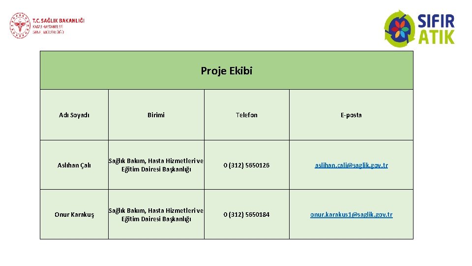 Proje Ekibi Adı Soyadı Birimi Telefon E-posta Aslıhan Çalı Sağlık Bakım, Hasta Hizmetleri ve Proje Ekibi Adı Soyadı Birimi Telefon E-posta Aslıhan Çalı Sağlık Bakım, Hasta Hizmetleri ve