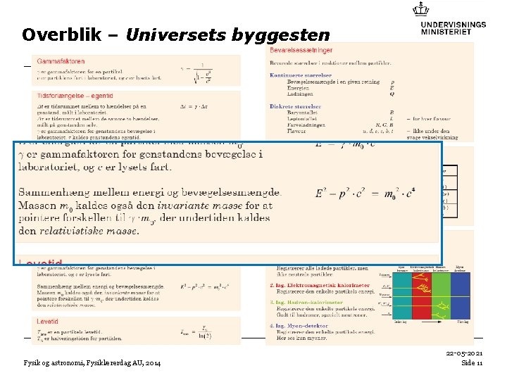 Overblik – Universets byggesten Fysik og astronomi, Fysiklærerdag AU, 2014 22 -05 -2021 Side