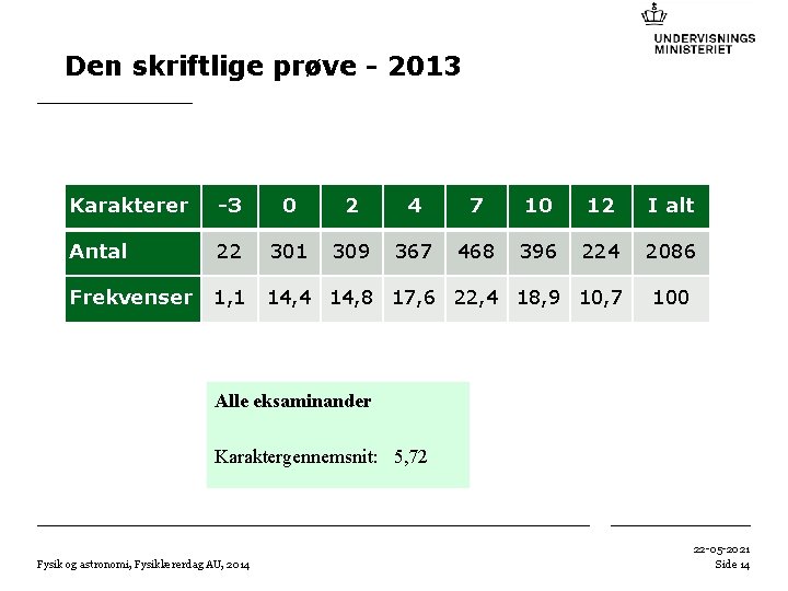 Den skriftlige prøve - 2013 Karakterer -3 0 2 4 7 10 12 I