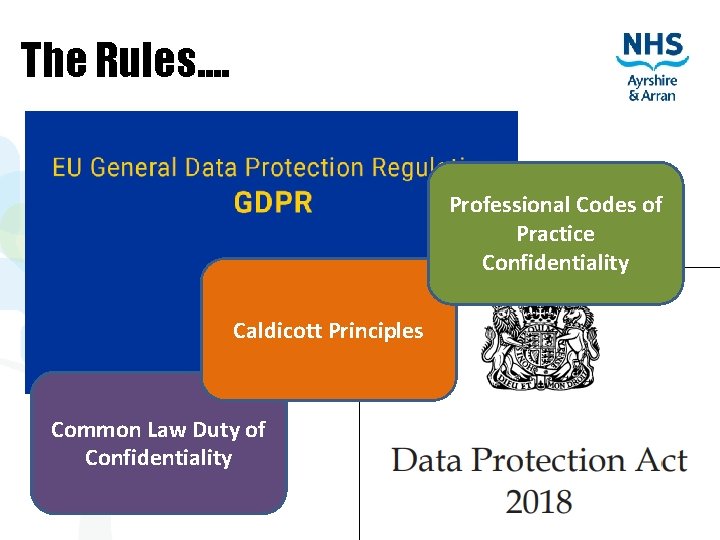 The Rules. . Professional Codes of Practice Confidentiality Caldicott Principles Common Law Duty of