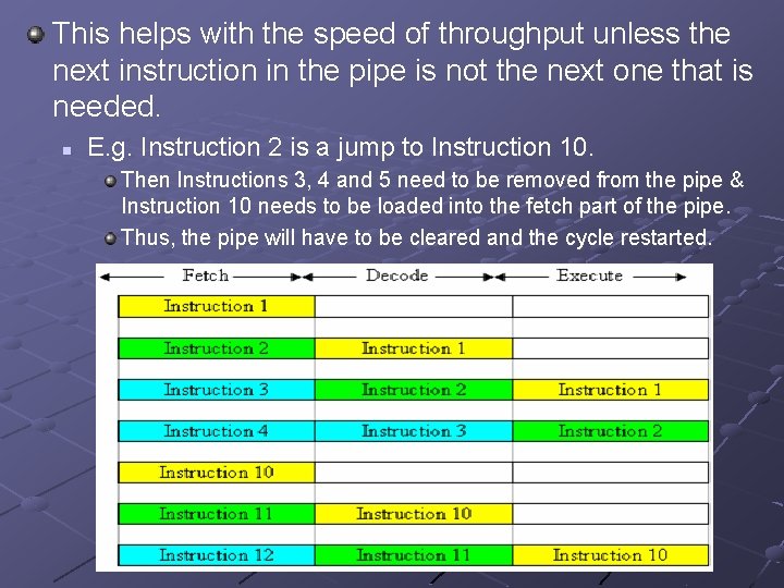 This helps with the speed of throughput unless the next instruction in the pipe