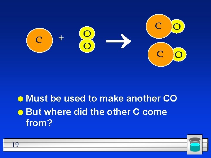 C + O O C O Must be used to make another CO l