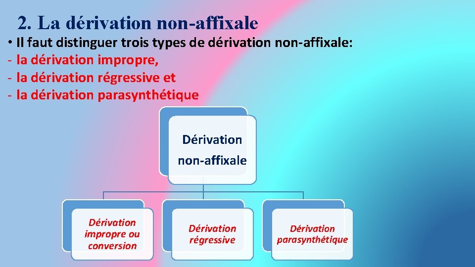2. La dérivation non-affixale • Il faut distinguer trois types de dérivation non-affixale: -
