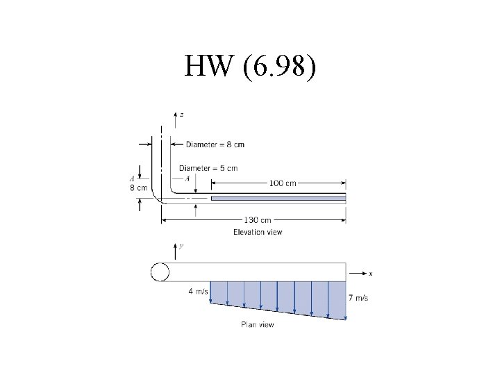 HW (6. 98) 