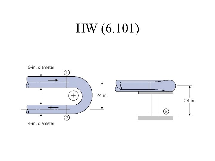 HW (6. 101) 