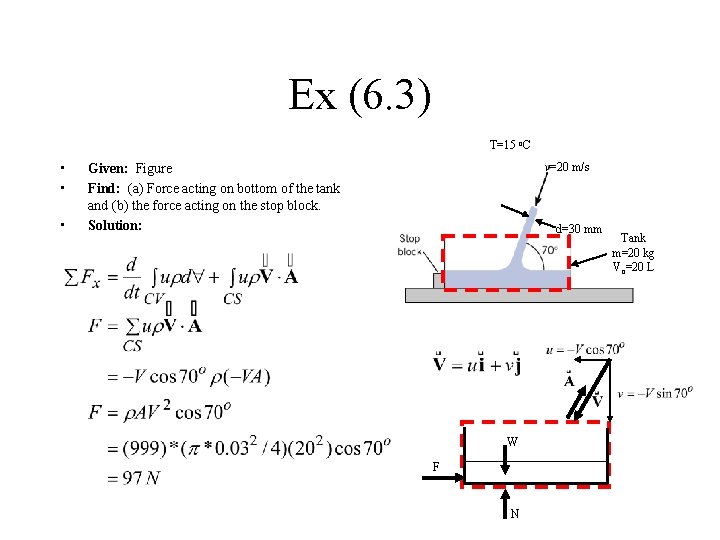 Ex (6. 3) T=15 o. C • • • v=20 m/s Given: Figure Find: