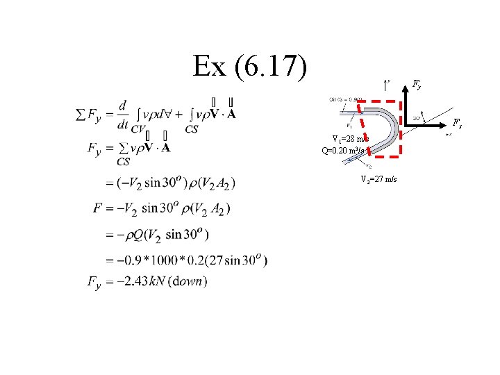 Ex (6. 17) Fy Fx V 1=28 m/s Q=0. 20 m 3/s V 2=27