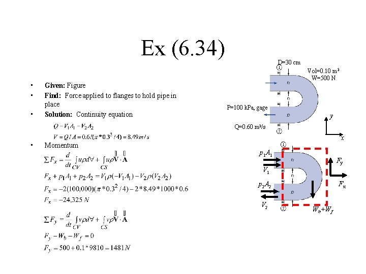 Ex (6. 34) • • • Given: Figure Find: Force applied to flanges to