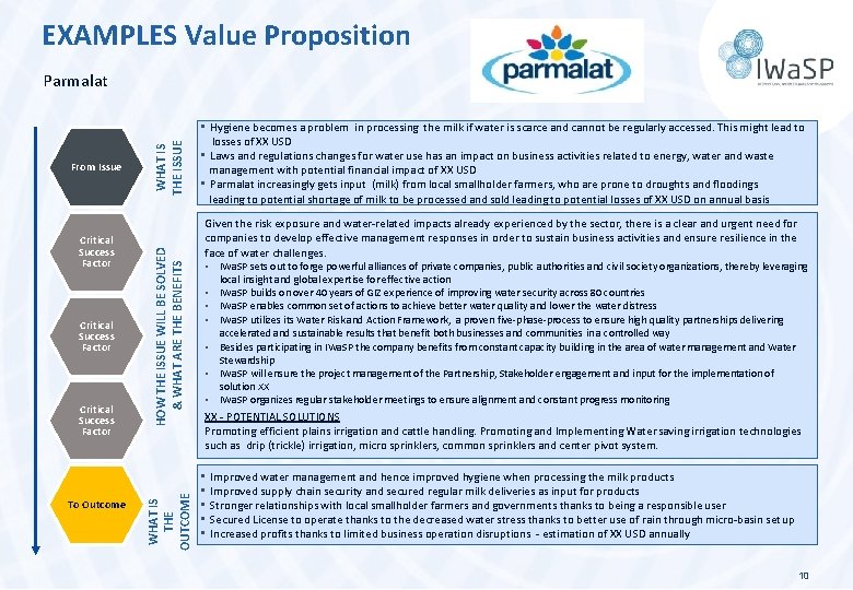 EXAMPLES Value Proposition Critical Success Factor To Outcome HOW THE ISSUE WILL BE SOLVED