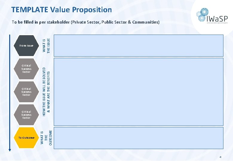 TEMPLATE Value Proposition Critical Success Factor To Outcome HOW THE ISSUE WILL BE SOLVED