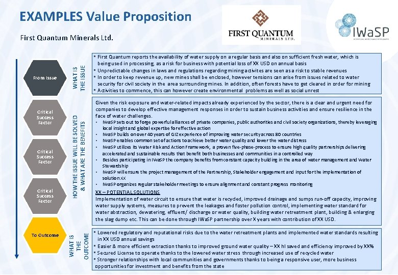 EXAMPLES Value Proposition Critical Success Factor To Outcome HOW THE ISSUE WILL BE SOLVED