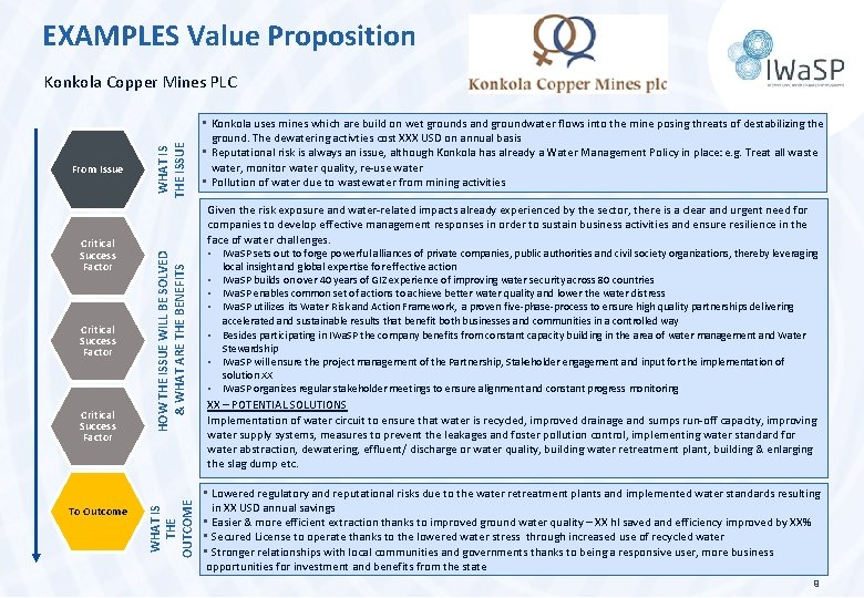 EXAMPLES Value Proposition Critical Success Factor To Outcome HOW THE ISSUE WILL BE SOLVED