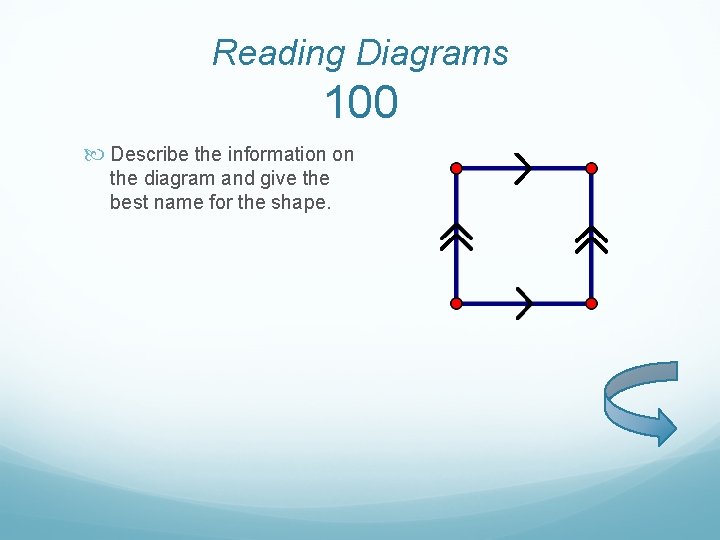 Reading Diagrams 100 Describe the information on the diagram and give the best name