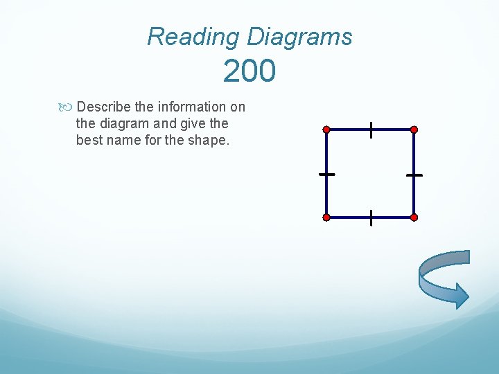 Reading Diagrams 200 Describe the information on the diagram and give the best name