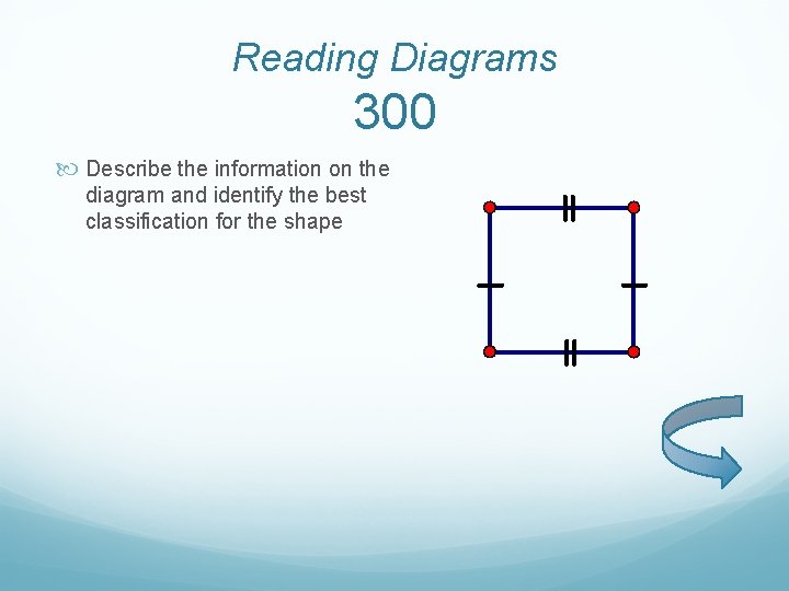 Reading Diagrams 300 Describe the information on the diagram and identify the best classification
