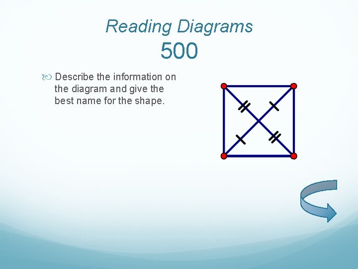 Reading Diagrams 500 Describe the information on the diagram and give the best name