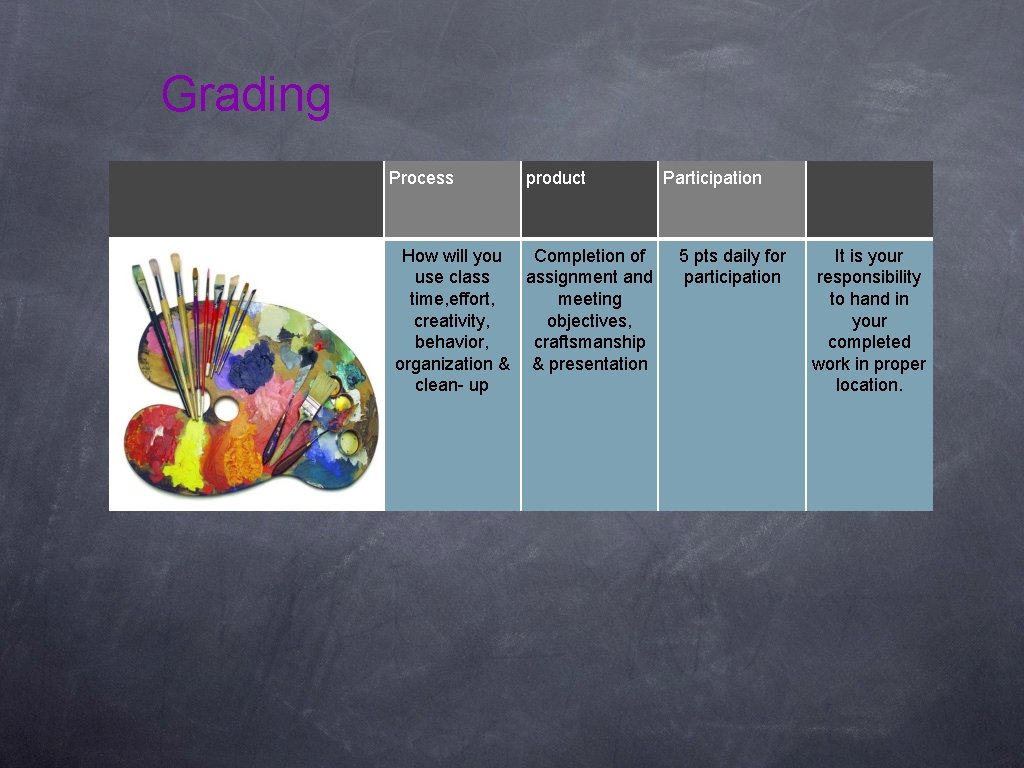 Grading Process product How will you Completion of use class assignment and time, effort,