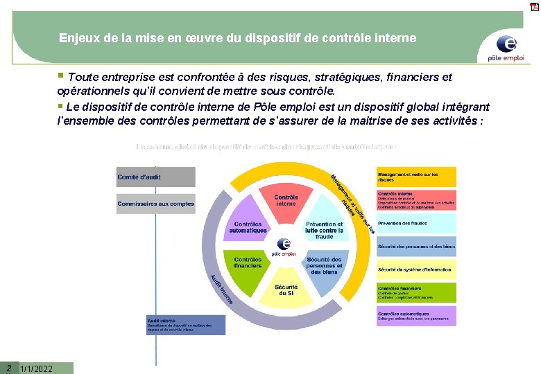 Enjeux de la mise en œuvre du dispositif de contrôle interne § Toute entreprise