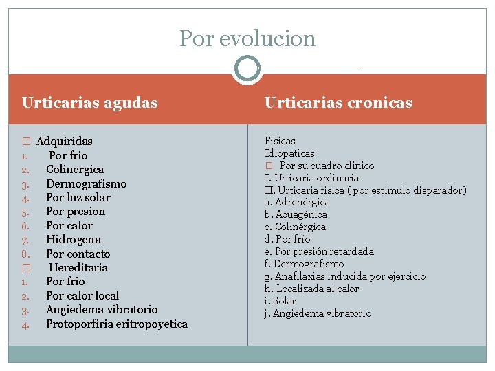 Por evolucion Urticarias agudas Urticarias cronicas � Adquiridas 1. Por frio 2. Colinergica 3.