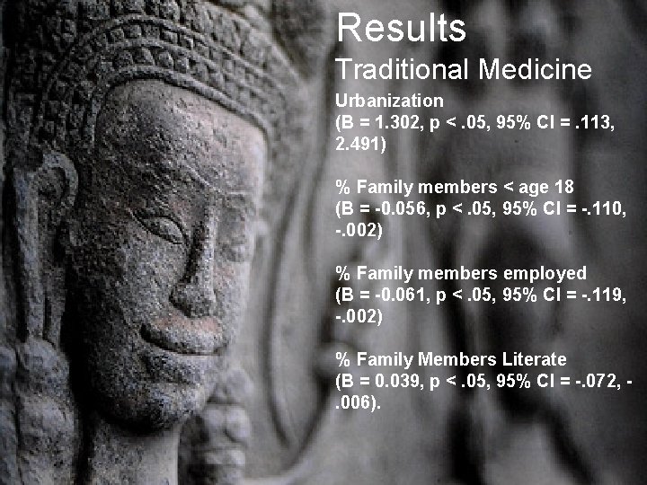 Results Traditional Medicine Urbanization (B = 1. 302, p <. 05, 95% CI =.