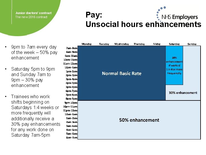 Junior doctors’ contract The new 2016 contract • 9 pm to 7 am every