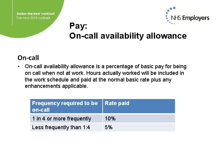 Junior doctors’ contract The new 2016 contract Pay: On-call availability allowance • On-call availability