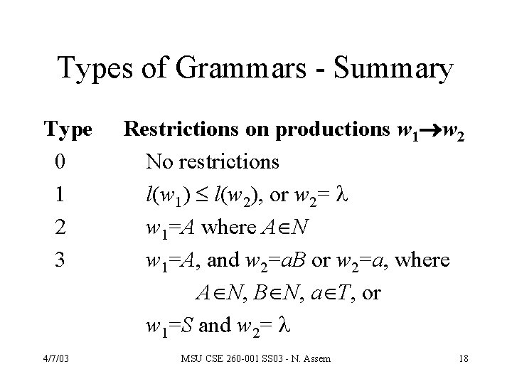 Types of Grammars - Summary Type 0 1 2 3 4/7/03 Restrictions on productions