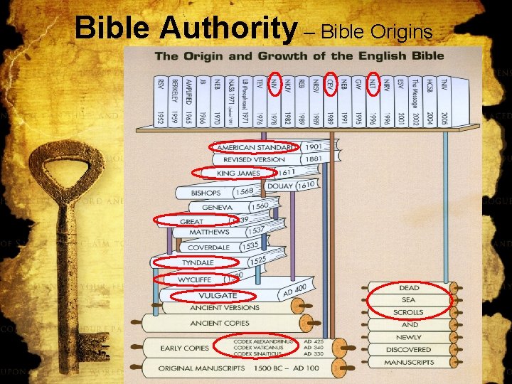 Bible Authority – Bible Origins 