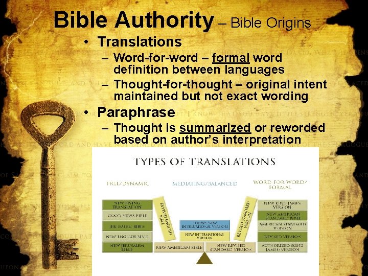 Bible Authority – Bible Origins • Translations – Word-for-word – formal word definition between