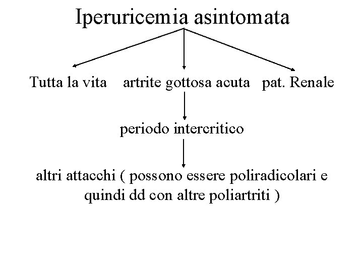 Iperuricemia asintomata Tutta la vita artrite gottosa acuta pat. Renale periodo intercritico altri attacchi