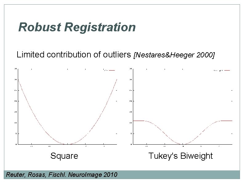 Robust Registration Limited contribution of outliers [Nestares&Heeger 2000] Square Reuter, Rosas, Fischl. Neuro. Image