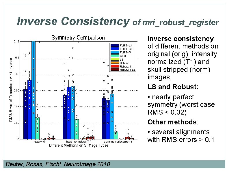 Inverse Consistency of mri_robust_register Inverse consistency of different methods on original (orig), intensity normalized