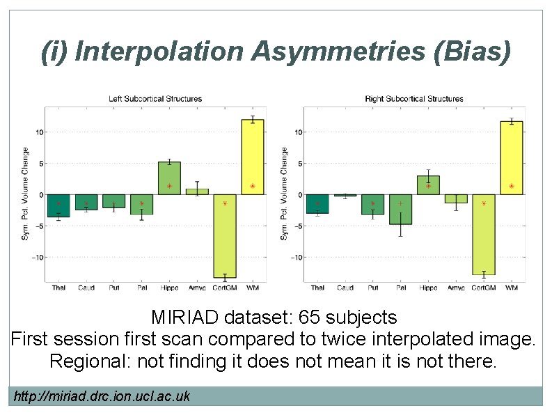 (i) Interpolation Asymmetries (Bias) MIRIAD dataset: 65 subjects First session first scan compared to