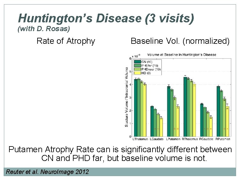 Huntington’s Disease (3 visits) (with D. Rosas) Rate of Atrophy Baseline Vol. (normalized) Putamen