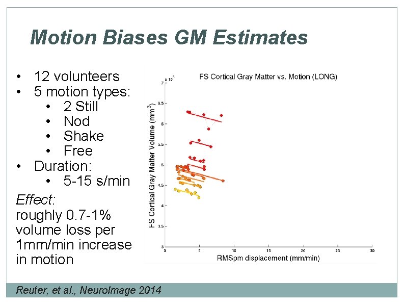 Motion Biases GM Estimates • 12 volunteers • 5 motion types: • 2 Still