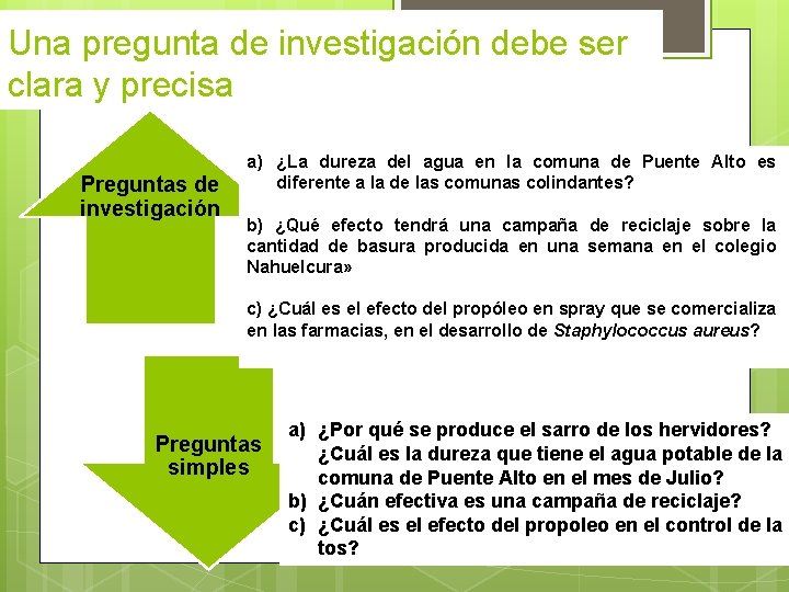 Una pregunta de investigación debe ser clara y precisa Preguntas de investigación a) ¿La