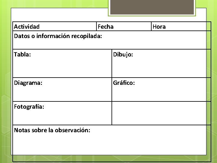 Actividad Fecha Datos o información recopilada: Tabla: Dibujo: Diagrama: Gráfico: Fotografía: Notas sobre la