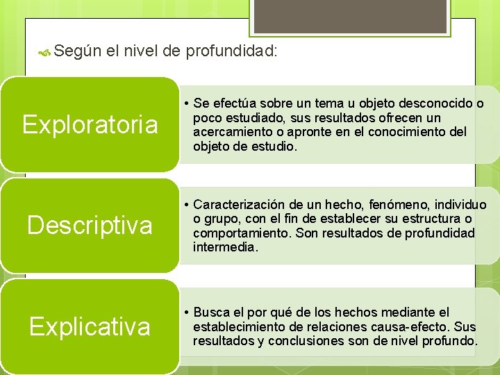  Según el nivel de profundidad: Exploratoria • Se efectúa sobre un tema u