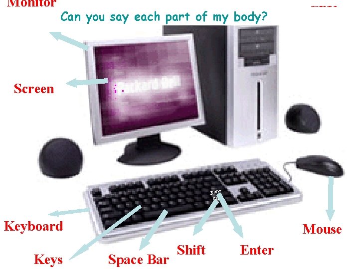 Monitor Can you say each part of my body? CPU Screen Enter Shift Keyboard