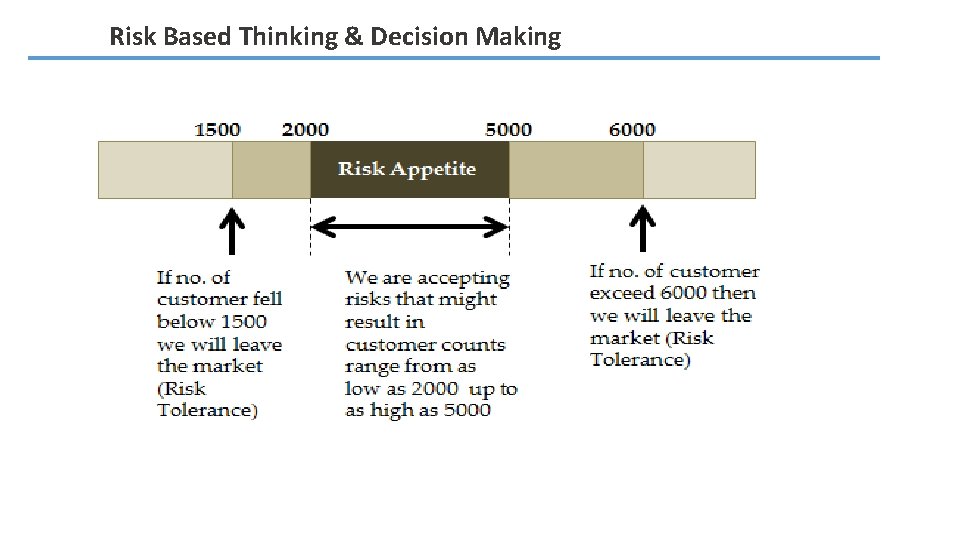 Risk Based Thinking & Decision Making 