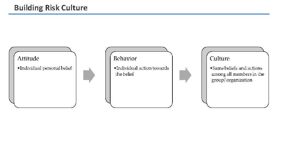 Building Risk Culture Building Risk Culture