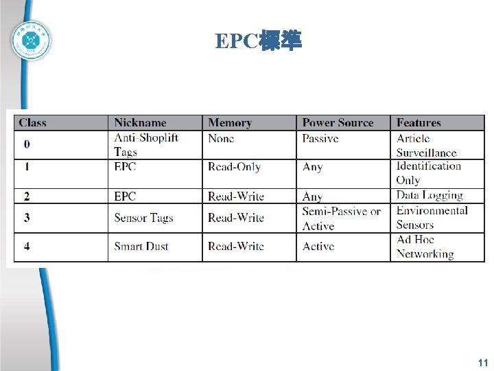 EPC標準 11 