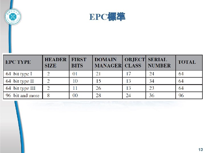 EPC標準 13 