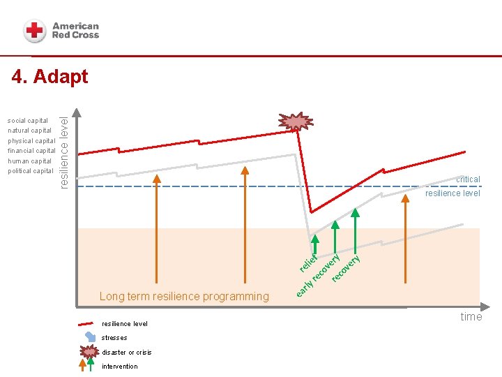 building blocks social capital natural capital physical capital financial capital human capital political capital