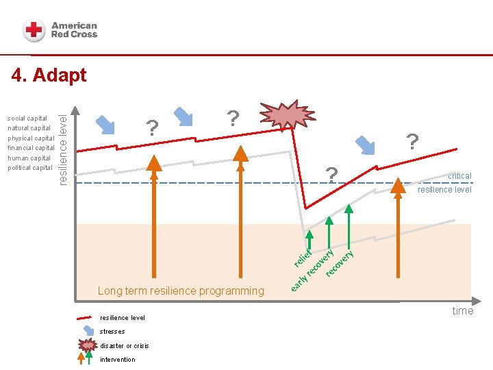 building blocs social capital natural capital physical capital financial capital human capital political capital