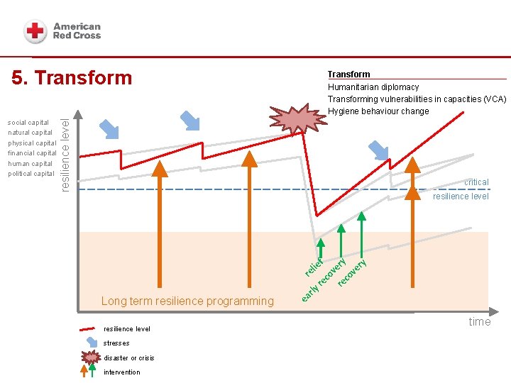 building blocks social capital natural capital physical capital financial capital human capital political capital