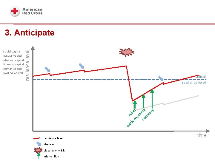 building blocks social capital natural capital physical capital financial capital human capital political capital