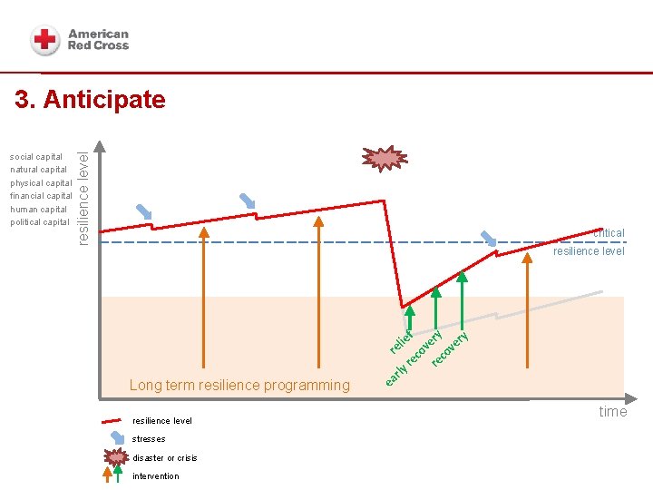 building blocks social capital natural capital physical capital financial capital human capital political capital