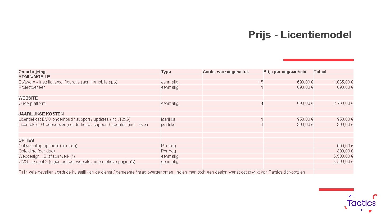 Prijs - Licentiemodel Omschrijving ADMIN/MOBILE Software - Installatie/configuratie (admin/mobile app) Projectbeheer Type Aantal werkdagen/stuk